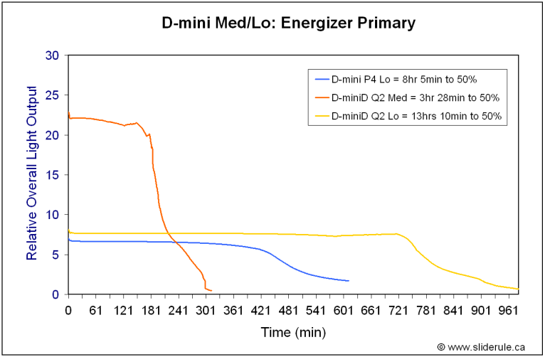 Dmini-Med.gif