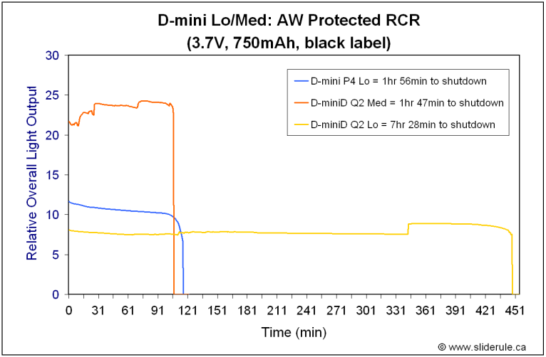 Dmini-MedRCR.gif