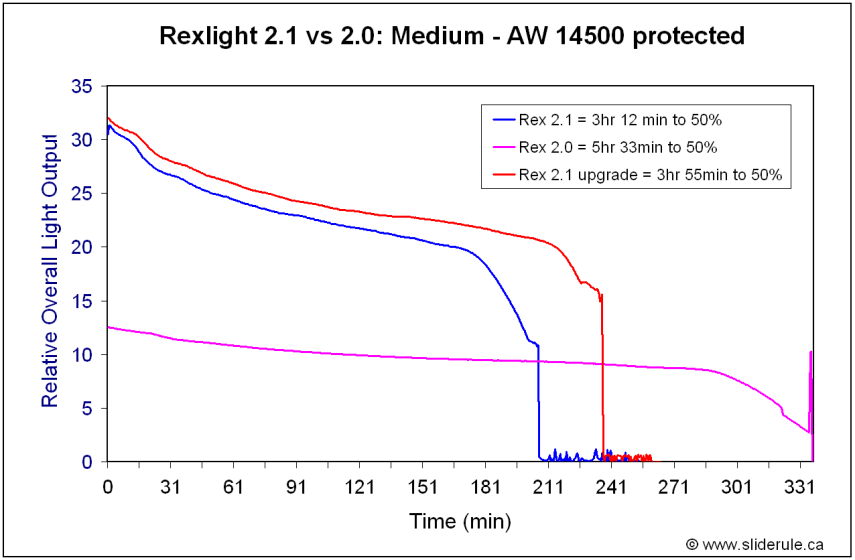 RexMed14500.gif