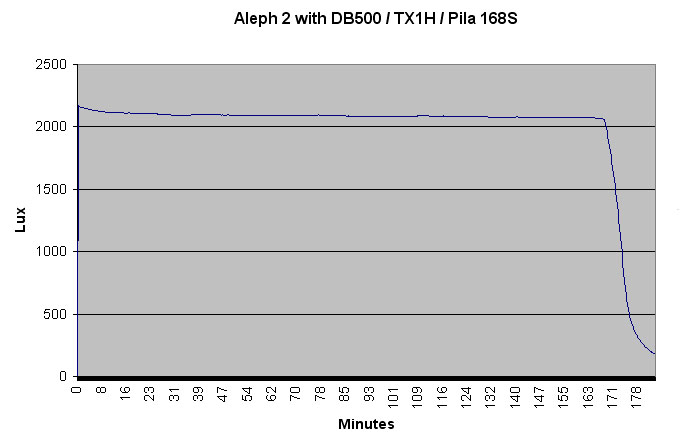 Aleph2_DB500_TX1H_Pila168S.jpg