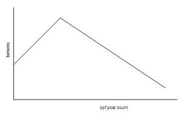 archimedes graph.jpg