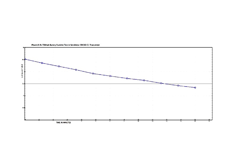 battery graph.jpg