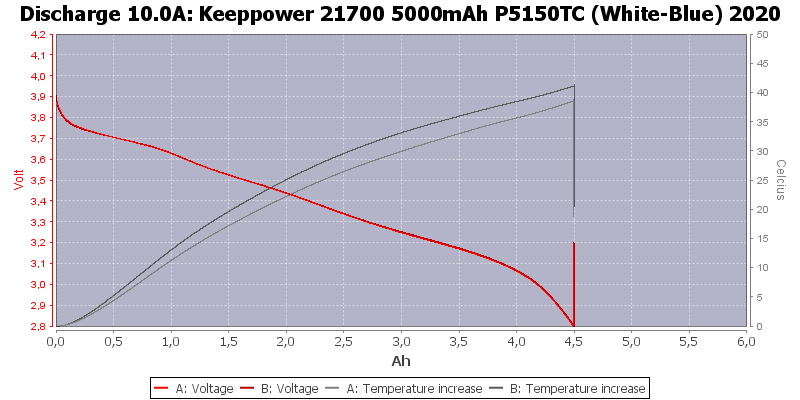 05000mAh%20P5150TC%20(White-Blue)%202020-Temp-10.0.png