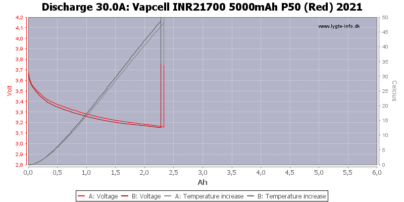 0INR21700%205000mAh%20P50%20(Red)%202021-Temp-30.0.png