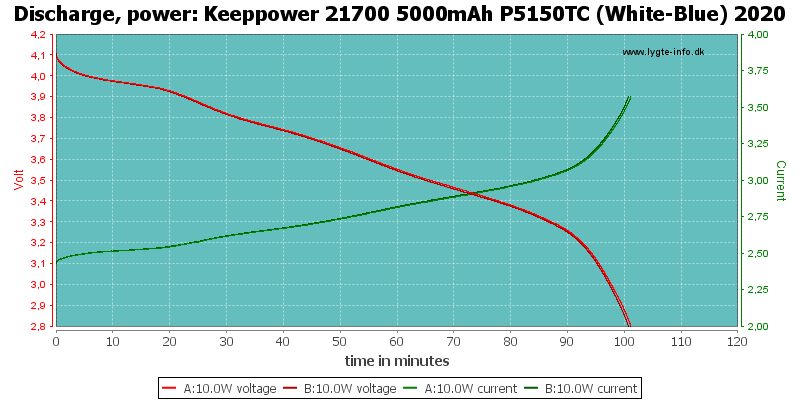 0mAh%20P5150TC%20(White-Blue)%202020-PowerLoadTime.png