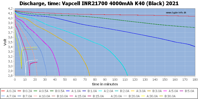 1700%204000mAh%20K40%20(Black)%202021-CapacityTime.png