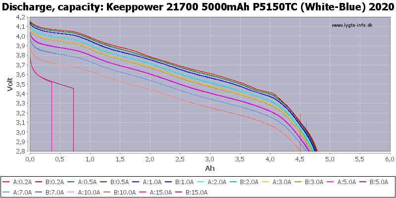 205000mAh%20P5150TC%20(White-Blue)%202020-Capacity.png