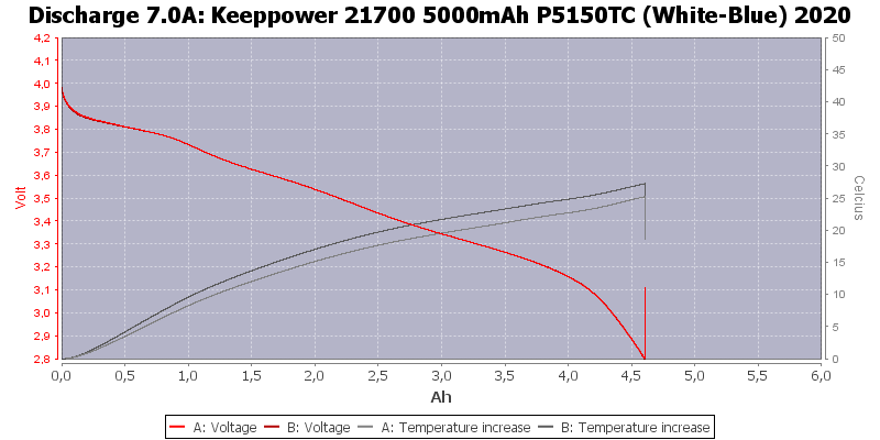 205000mAh%20P5150TC%20(White-Blue)%202020-Temp-7.0.png