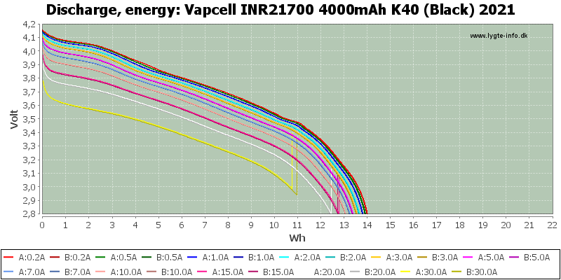 20INR21700%204000mAh%20K40%20(Black)%202021-Energy.png