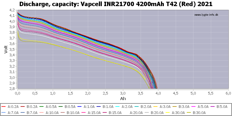 20INR21700%204200mAh%20T42%20(Red)%202021-Capacity.png