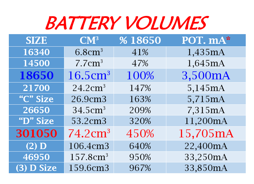 Battery Volumes.png