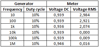 BSideZT301PWM10Voltage.png