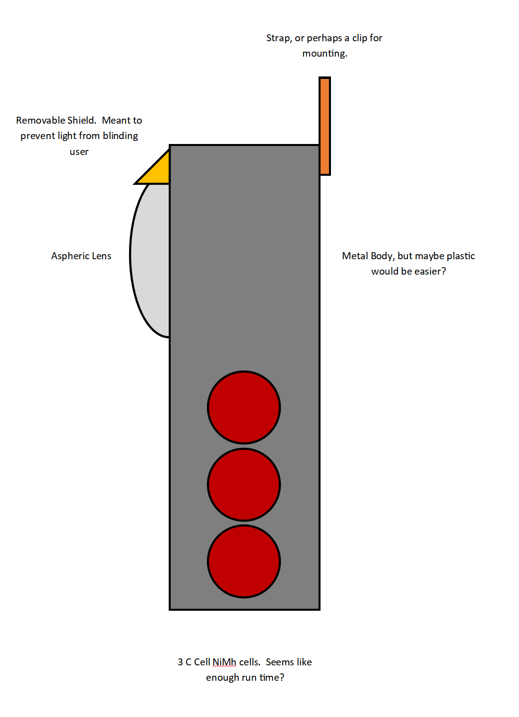 Chest-Belt Light Design v1 ; 09-18-2023.png