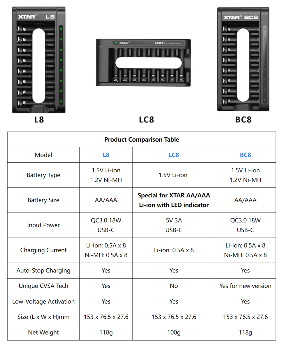 Comparison L8 vs LC8 vs BC8.png