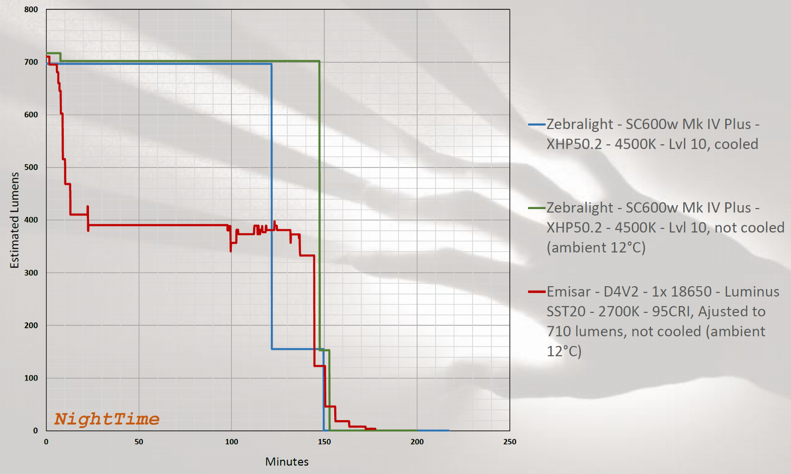 D4-V2-vs-SC600w-Turbo-no-cooling.png