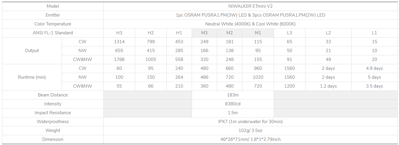 etmini-v2-table.png