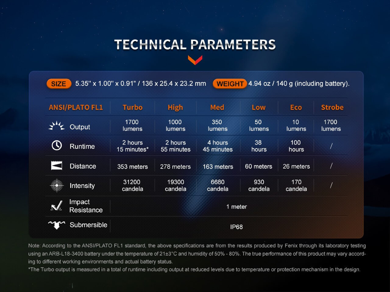 Fenix_PD35R_E_12_1__42909.1673900684.jpg