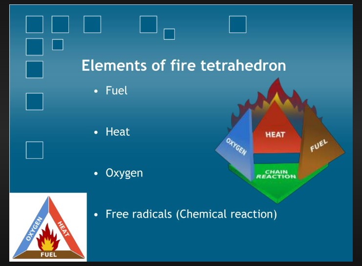 Fire Tetrahedron - Fire Triangle .jpg