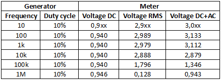 Fluke289PWM10Voltage.png