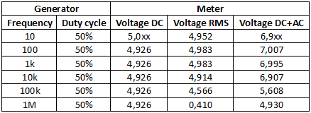 Fluke289PWM50Voltage.png