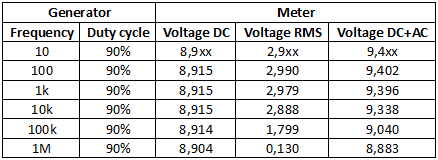 Fluke289PWM90Voltage.png