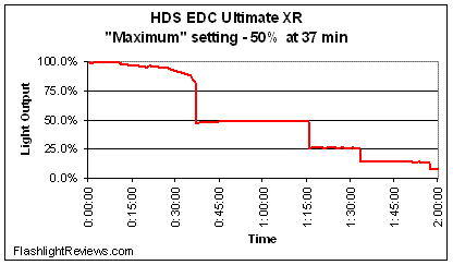 hds_edcu60xr_max.gif