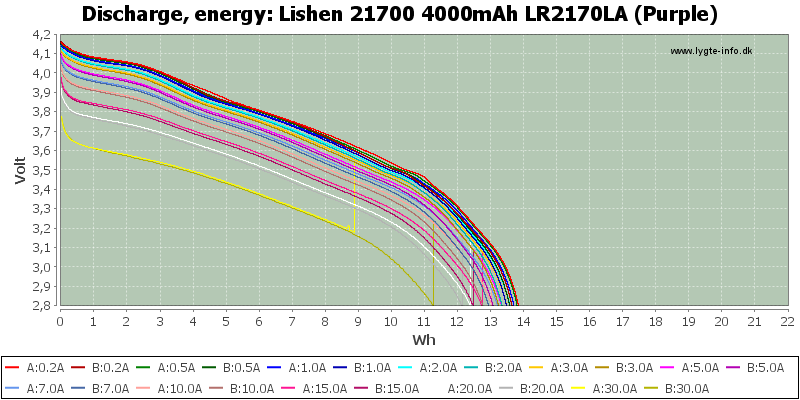 hen%2021700%204000mAh%20LR2170LA%20(Purple)-Energy.png