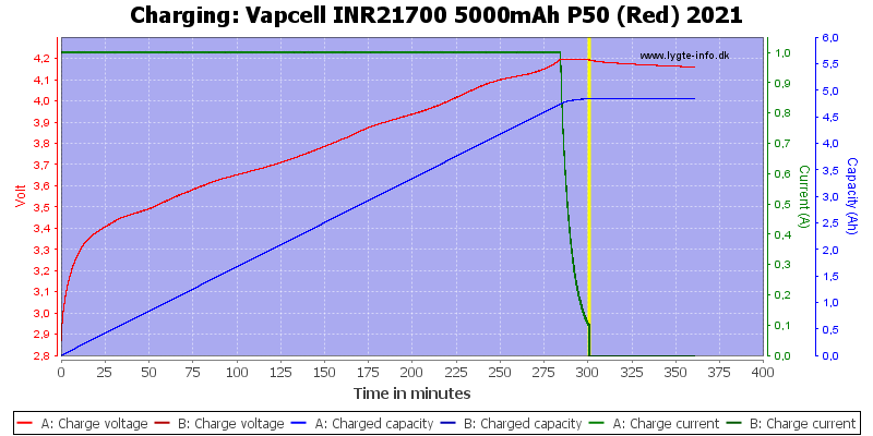 l%20INR21700%205000mAh%20P50%20(Red)%202021-Charge.png