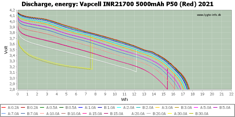 l%20INR21700%205000mAh%20P50%20(Red)%202021-Energy.png