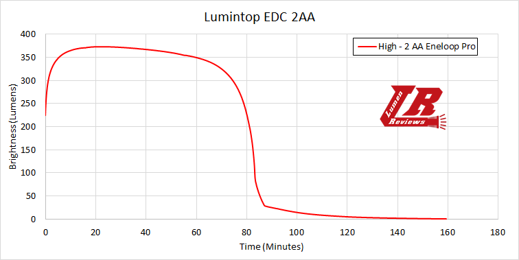 Lumintop_EDC_2AA_19.png