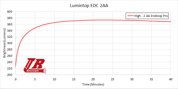 Lumintop_EDC_2AA_21.png