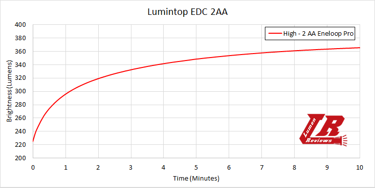 Lumintop_EDC_2AA_22.png