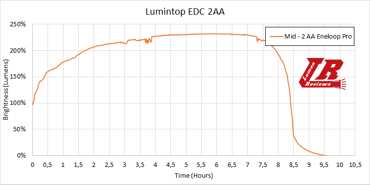 Lumintop_EDC_2AA_23.png