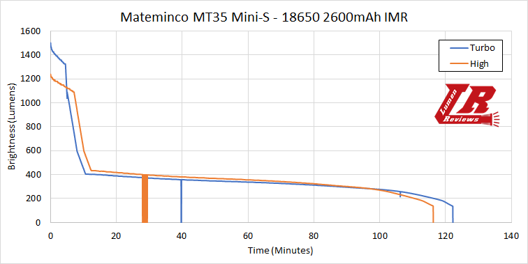 Mateminco_MT35_Mini-S_15.png