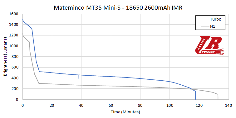 Mateminco_MT35_Mini-S_17.png
