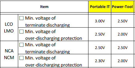 MinDischargeVoltage2.png