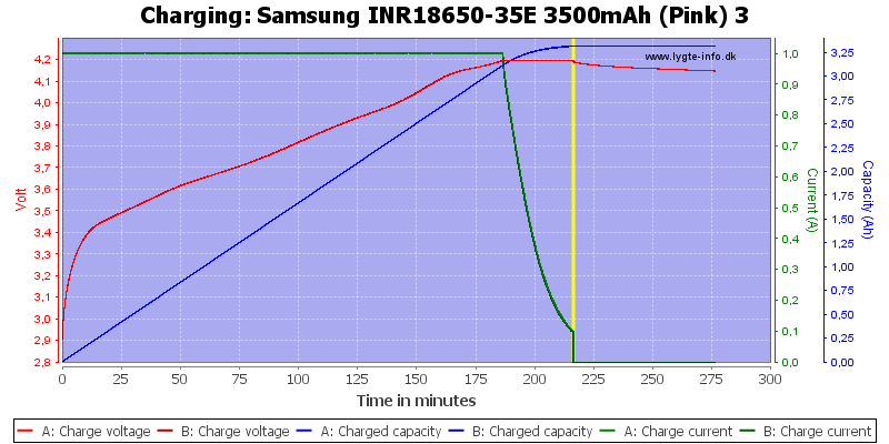 msung%20INR18650-35E%203500mAh%20(Pink)%203-Charge.png