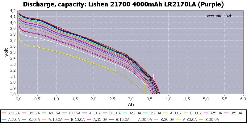 n%2021700%204000mAh%20LR2170LA%20(Purple)-Capacity.png