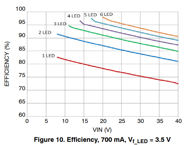 ncl30160-efficiency.png