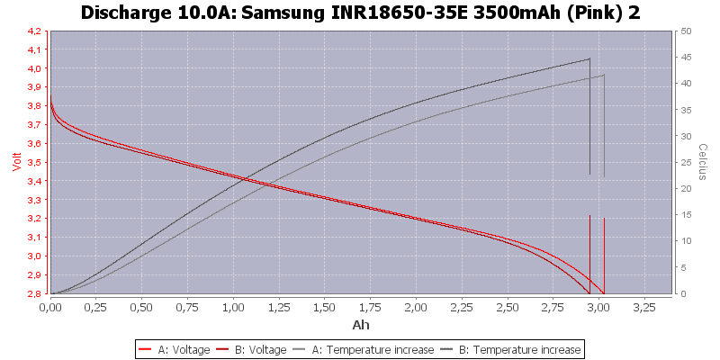 ng%20INR18650-35E%203500mAh%20(Pink)%202-Temp-10.0.png