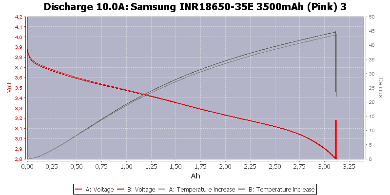 ng%20INR18650-35E%203500mAh%20(Pink)%203-Temp-10.0.png