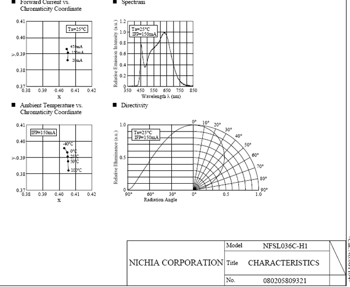 Nichia-036-SpecSheet.jpg