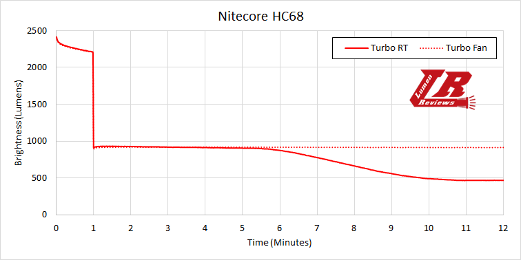 Nitecore_HC68_36.png