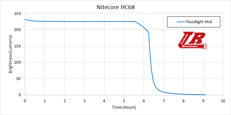 Nitecore_HC68_41.png