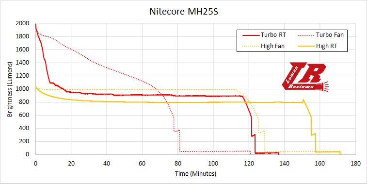 Nitecore MH25S 27