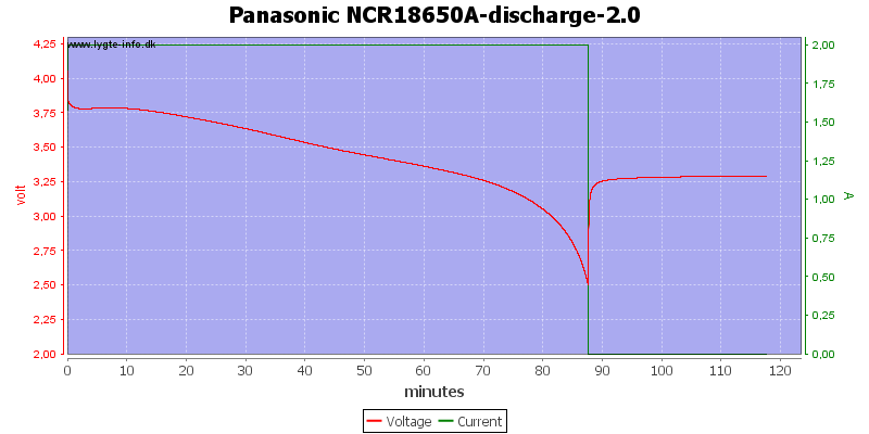 Panasonic%20NCR18650A-discharge-2.0.png