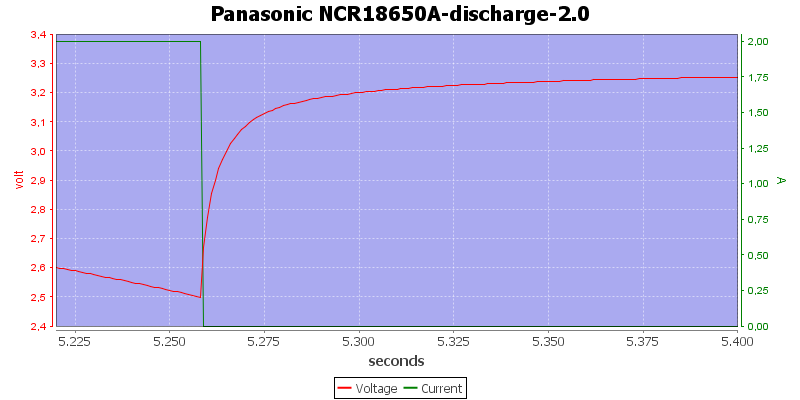 Panasonic%20NCR18650A-discharge-2.0zoom.png