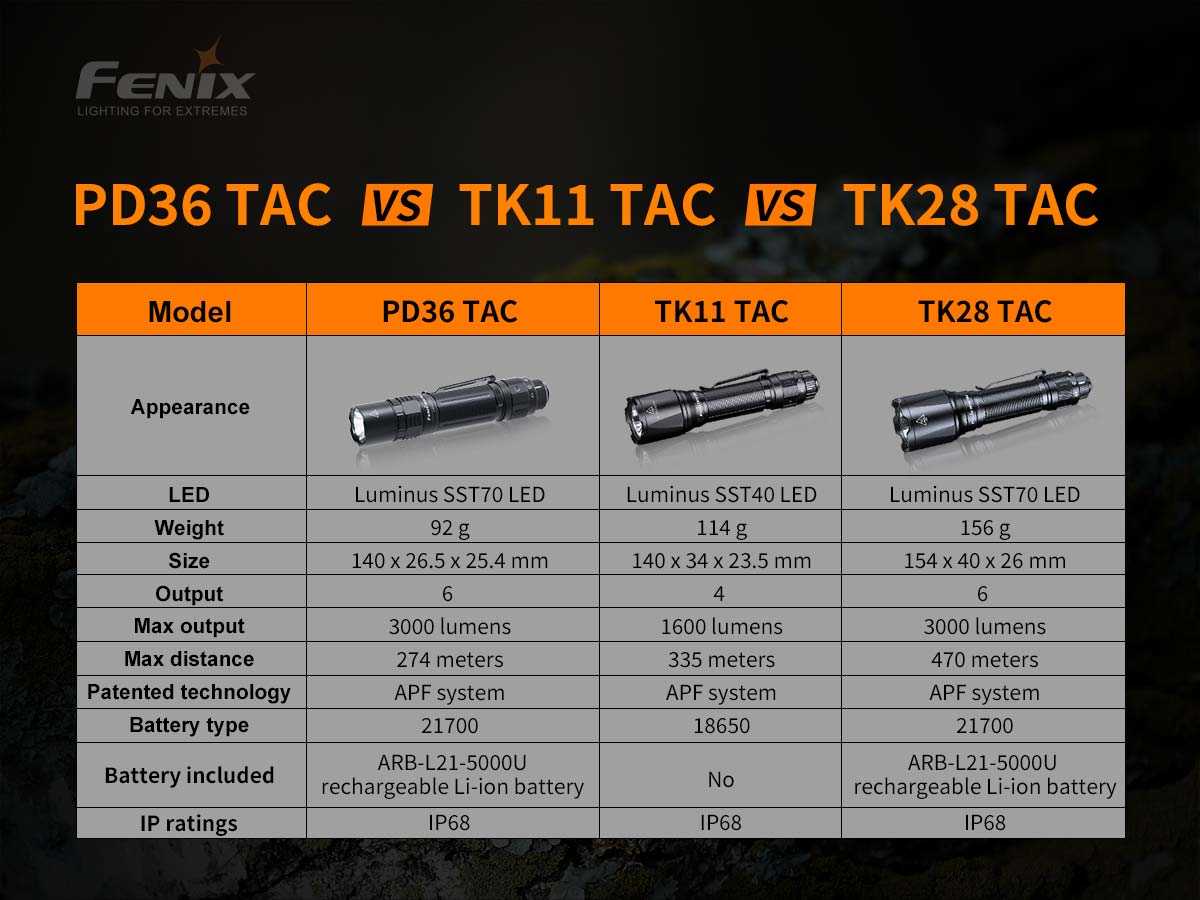 PD36TAC-flashlight-compare.jpg