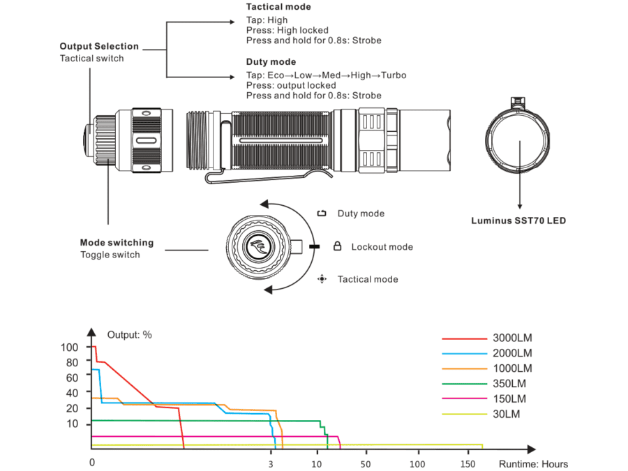 PD36TAC-flashlight-runtime-900x675.png