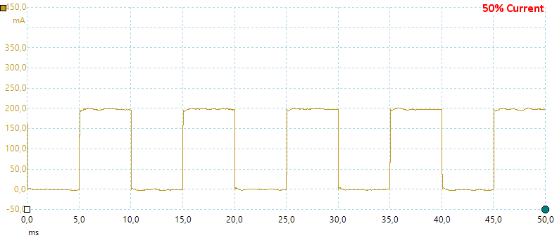 PWM50Current.png